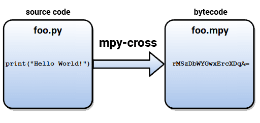 SBC mpy-cross