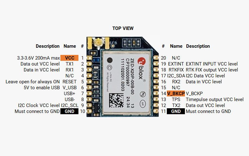 User Guide: Micro u-blox ZED-X20P - ArduSimple